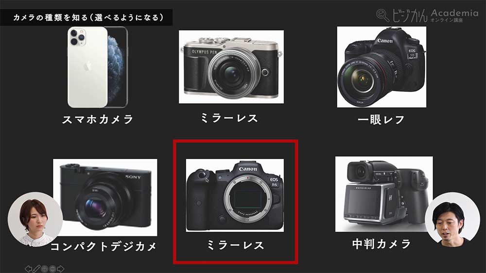 【C-004】カメラの種類を知る