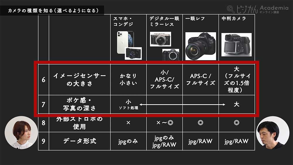 【C-004】カメラの種類を知る
