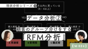 【M-024】現状分析010_データ分析②顧客をグループ分けする_RFM分析